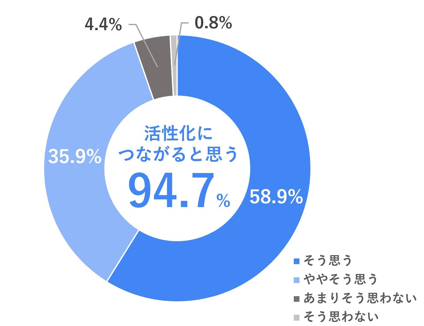 ふるさとチョイス 年ふるさと納税に関する調査結果を発表 全国6自治体に調査 7割以上が前年比で寄付額増加 Newsroom 株式会社トラストバンク