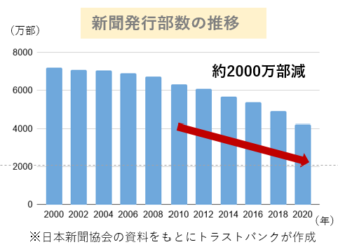 ふるさとチョイス、ふるさと納税で読める地方紙 地域密着のニュースを